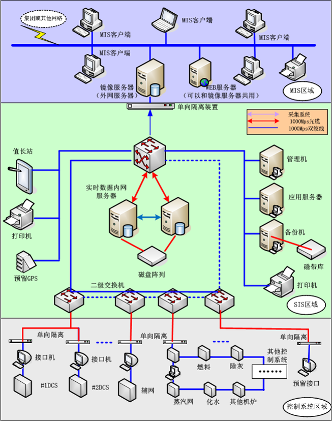 廠(chǎng)級監控信息系統4.png